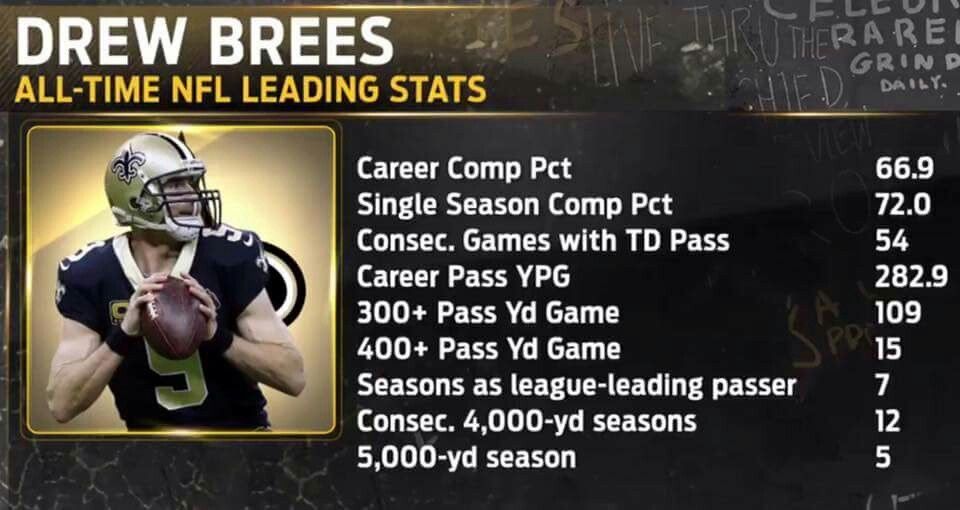 BREES STATS