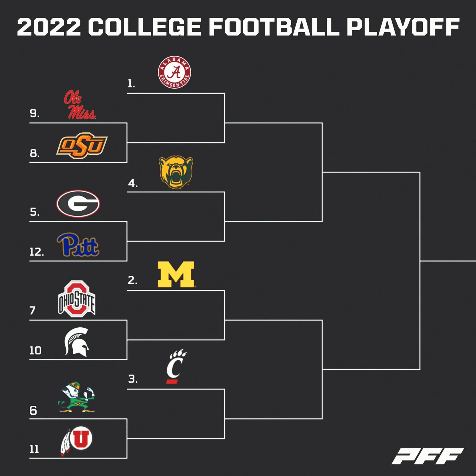 En un análisis previo de No Huddle analizamos el posible formato de Playoffs para la temporada 2024, basado en los rankings del 2021