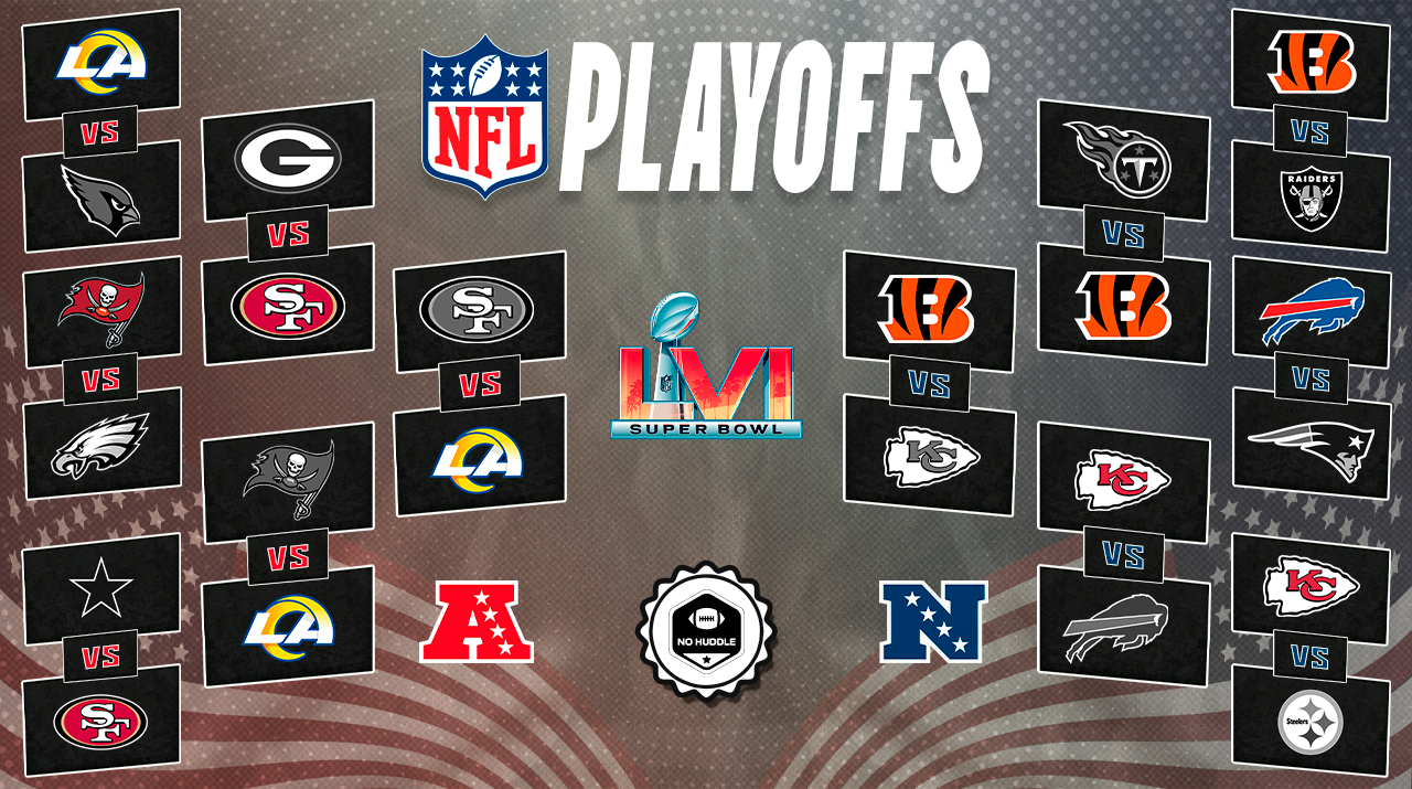 Camino al Super Bowl LVI: El cuadro de los Playoffs de la NFL