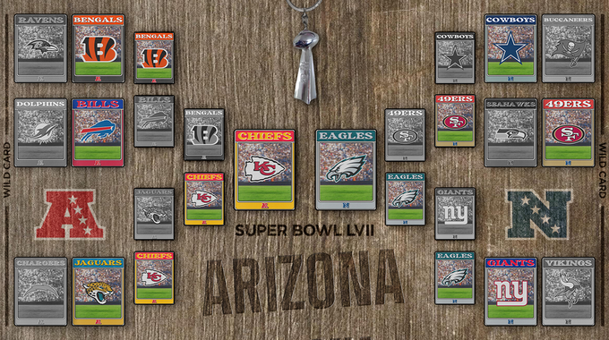 Camino al Super Bowl 2023: El cuadro de los Playoffs de la NFL