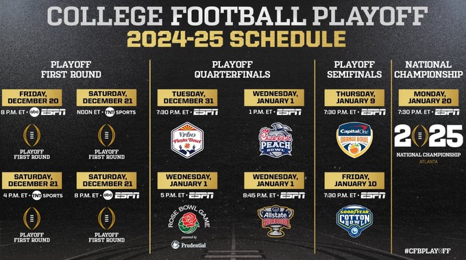 OFICIAL: Se confirmó el calendario del College Football Playoffs 2024-2025